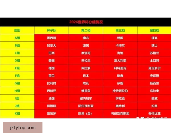 2026年世界杯完整赛程揭晓 各大赛事时间及比赛地点一览