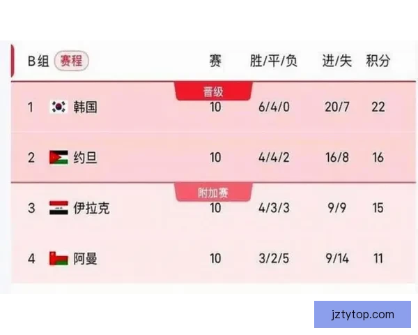 2026年世界杯完整赛程揭晓 各大赛事时间及比赛地点一览
