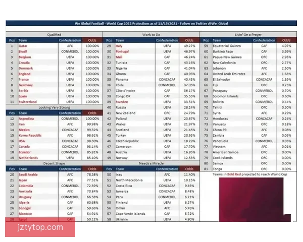 世界杯竞猜赔率分析与热门球队胜负概率预测全面解读