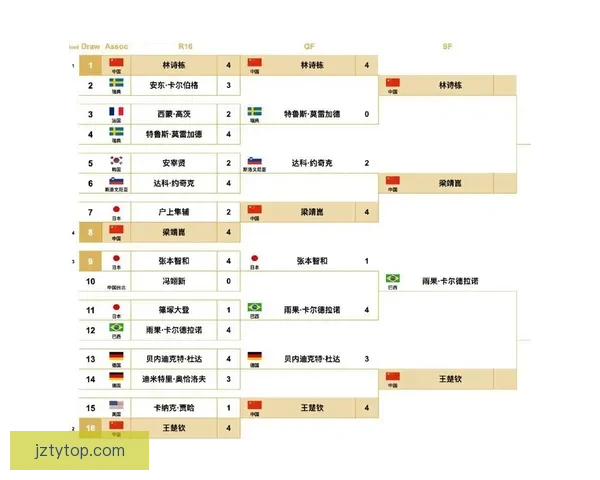 世界杯竞猜结果预测分析专家解读未来赛程走势及冠军热门球队展望